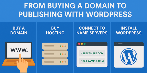 wordpress